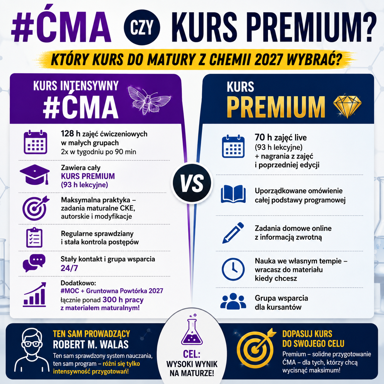 ĆMA czy Premium